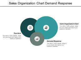 Sales Organization Chart Demand Response Leadership Team