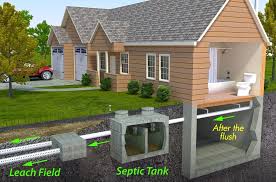 About Septic Systems