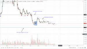 Altcoins Price Analysis Ada Usd And Iot Usd Bull Breakout