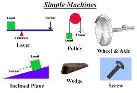 wheel and axle mechanism and