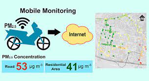 Pm2 5 Inhaled Dose In Urban Environment