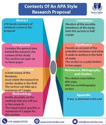 Compare your abstract to the author's. How To Write A Research Proposal In Apa Style Tutors India Blog
