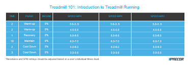 Treadmill 101 Introduction To Treadmill Running Coaching