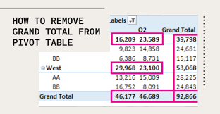 remove grand total from pivot table