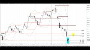 Easy Forex Trading System Fast Profits On Gbpjpy 4 Hour
