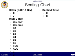 Seating Chart Hhqs Cjtf Div X Y Mnb V Hqs Bde Cdr Bde