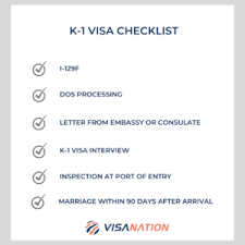 k 1 processing time fiancé e visa
