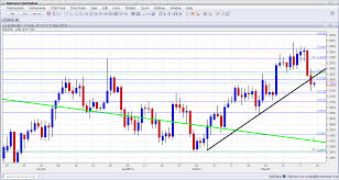 Forex Currency Chart Usdchfchart Com