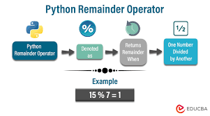 python remainder operator 8 exles