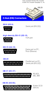 D Subminiature Connectors Selection Guide Engineering360