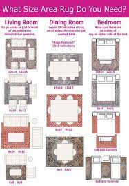 Round rug in a dining room. Rugs 101 Selecting Rug Sizes For Every Room Rug Home