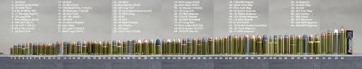 Rifle Calibers Comparison Online Charts Collection