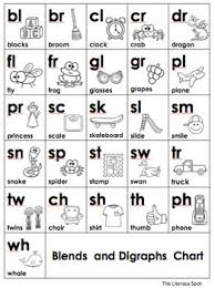 Letter And Blends Sound Linking Charts