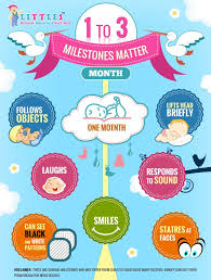 Milestones Of 1 Month Old Baby Toddler Milestones Baby