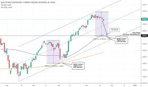 Fdax1 Charts And Quotes Tradingview