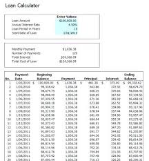Mortgage Calculator Template Mortgage Calculator Formula Excel Download