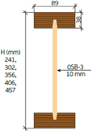 sk beam com