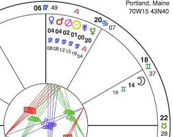 Planet Waves Your Monday Morning Horoscope