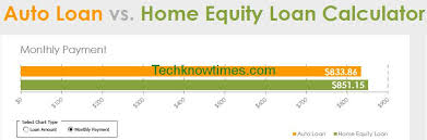 Auto Loan Amortization Excel Template