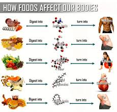 Pin By Health Food On Exercise Fitness Health