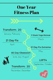 one year fitness plan 2019 what s
