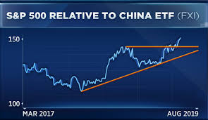 Chinese Stocks Are Tumbling But These Two Could Be A Buy