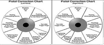 Pistol Correction Chart Aegis Academy