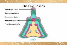 understand the koshas and discover 5