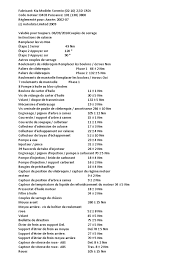 Couple Serrage Kia Sorento I 2.5CRDI FR | PDF | Injection (moteur) | Organe  d'un moteur à explosion