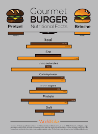 Burger Bun Vs Normal Bun gambar png