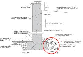 Footing Drain Pipe Building America