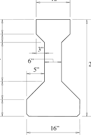 i beam cross section and dimensions