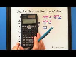 Scientific Calculator Graphing