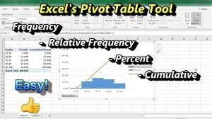 excel pivot tables made easy frequency