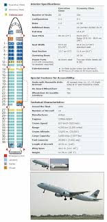 Airbus A321 200 Aircraft Seating Chart Free Printable