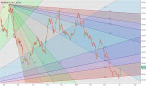 Imfa Stock Price And Chart Nse Imfa Tradingview