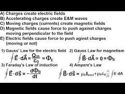 What Are The Maxwell Equations
