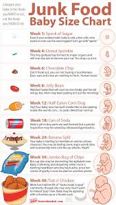 Ovia Pregnancy Baby Size Chart Best Picture Of Chart
