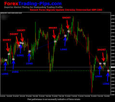Trading Signal In Forex Forex Signal System