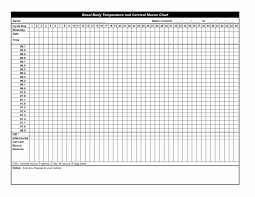 12 Exhaustive Bbt Chart Celsius Excel