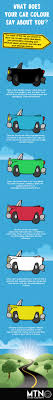 Other car manufacturers place the code in odd places and you may have to check several. What Does Your Car Colour Say About You Infographic Car Colour Car Colors Infographic Car Care