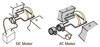 electric motors