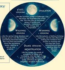 Interesting Idea On Menstrual Cycle Moon Phases Sacred