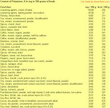 High Potassium Foods List Chart In 2019 High Potassium