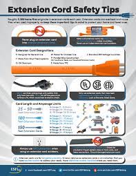 Nesm Extension Cord Safety Blog