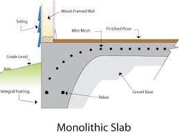 Concrete Slab Foundations A Brief