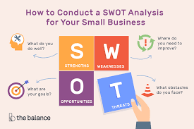How To Conduct A Swot Analysis For Your Small Business