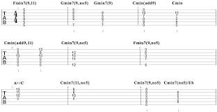 Image Result For Ambient Guitar Chords Guitar Chords