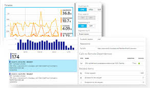 I see there seems to be 2 approached metrics and vm insights (log analytics). Azure Monitoring Tools Explained Part 3 Application Insights Adinermie Com