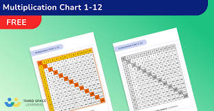 multiplication chart 1 12
